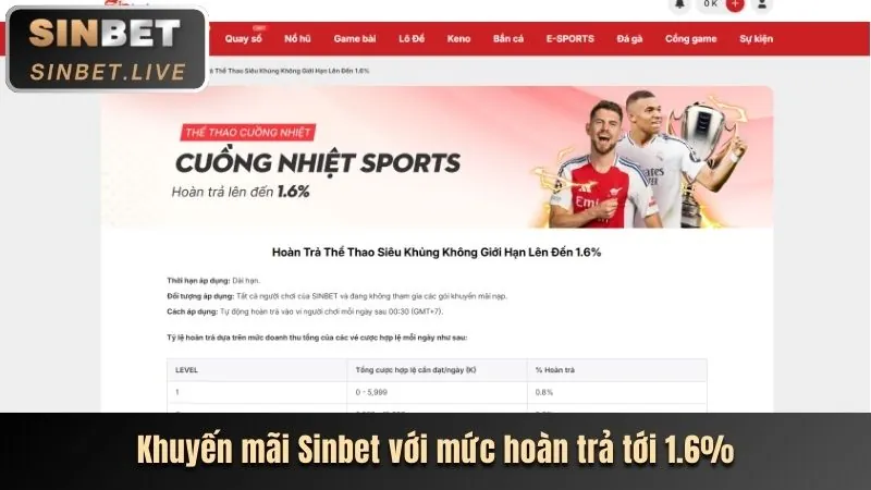 Cập nhật tính năng mới trên nền tảng 6ff đăng nhập